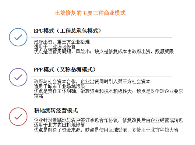 政策驅動＋商業模式 土壤污染防治這條路能走多遠